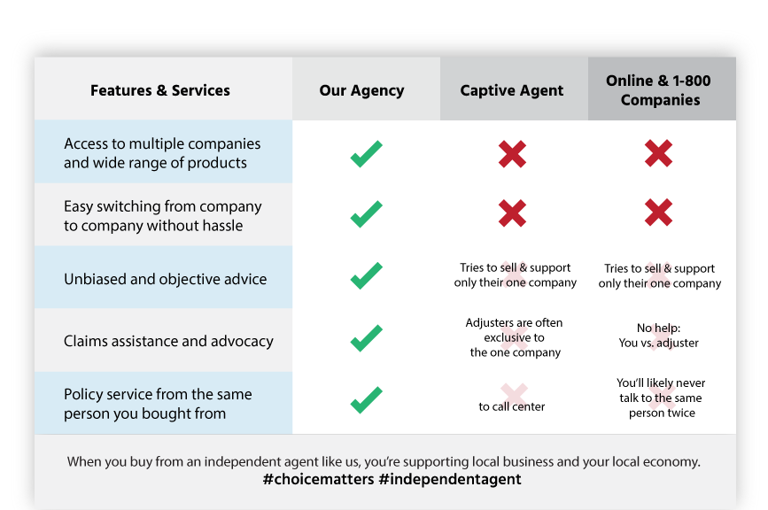california insurance agency checklist Brentwood Heights, CA